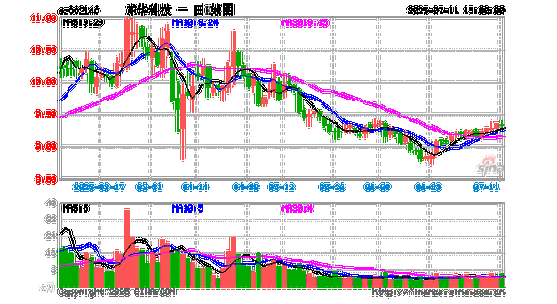 东华科技股票值得买吗_最新走势分析-第1张图片-俊逸知识馆 东华科技股票值得买吗_最新走势分析-第1张图片-俊逸知识馆