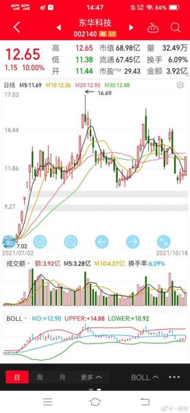东华科技股票值得买吗_最新走势分析-第2张图片-俊逸知识馆 东华科技股票值得买吗_最新走势分析-第2张图片-俊逸知识馆