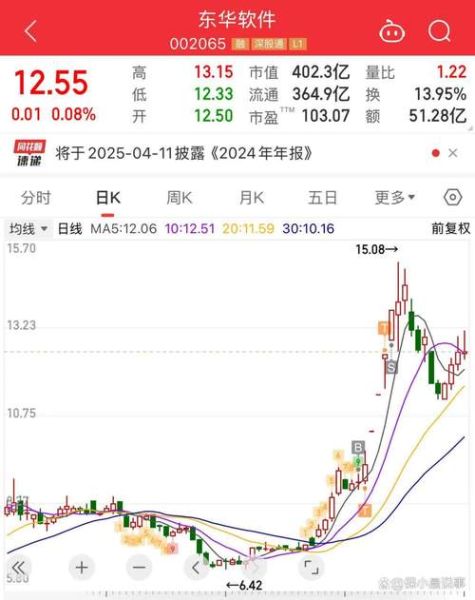 东华科技股票值得买吗_最新走势分析-第3张图片-俊逸知识馆 东华科技股票值得买吗_最新走势分析-第3张图片-俊逸知识馆