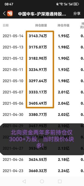 中国中车股票走势分析_中国中车值得长期持有吗-第3张图片-俊逸知识馆