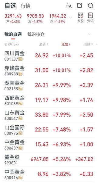 中国黄金股票代码是多少_中国黄金股票值得买吗-第1张图片-俊逸知识馆 中国黄金股票代码是多少_中国黄金股票值得买吗-第1张图片-俊逸知识馆
