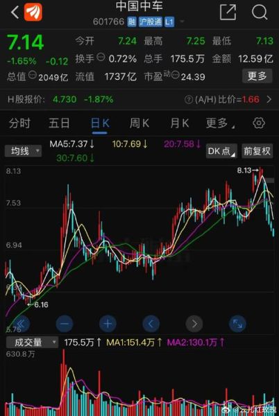 中国中车股票走势分析_中国中车值得长期持有吗-第1张图片-俊逸知识馆