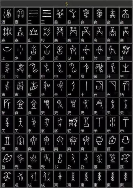 甲骨文是什么_甲骨文怎么写-第3张图片-俊逸知识馆 甲骨文是什么_甲骨文怎么写-第3张图片-俊逸知识馆