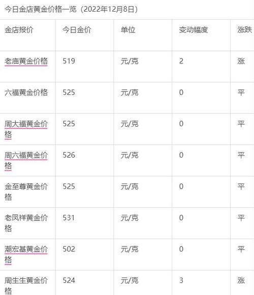 中国黄金股票代码是多少_中国黄金股票值得买吗-第3张图片-俊逸知识馆 中国黄金股票代码是多少_中国黄金股票值得买吗-第3张图片-俊逸知识馆
