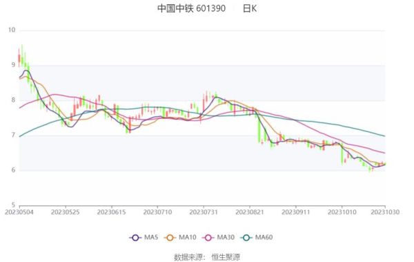 601390中国中铁股票值得长期持有吗_未来三年盈利预测-第2张图片-俊逸知识馆 601390中国中铁股票值得长期持有吗_未来三年盈利预测-第2张图片-俊逸知识馆