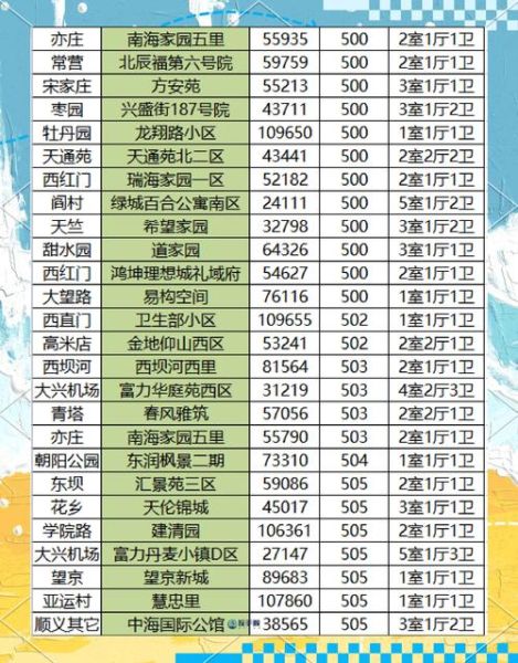 北京印象小区房价走势_北京印象小区值得买吗-第1张图片-俊逸知识馆