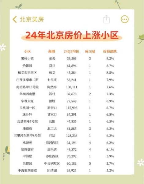 北京印象小区房价走势_北京印象小区值得买吗-第2张图片-俊逸知识馆