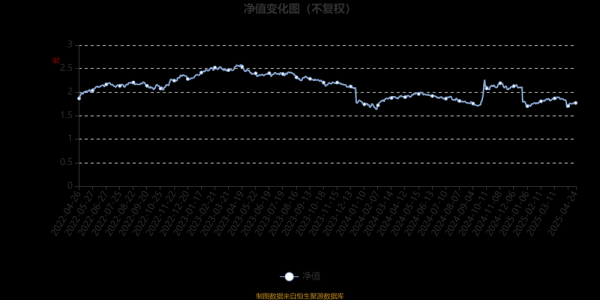 诺安股票值得买吗_诺安股票最新走势-第1张图片-俊逸知识馆