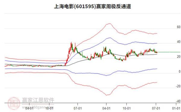 上海电影股票股吧_上海电影股票值得买吗-第1张图片-俊逸知识馆 上海电影股票股吧_上海电影股票值得买吗-第1张图片-俊逸知识馆