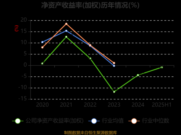 中泰化学股票怎么样_中泰化学股票值得买吗-第3张图片-俊逸知识馆