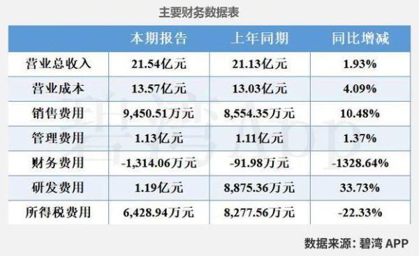 002698股票走势分析_博实股份还能买吗-第3张图片-俊逸知识馆 002698股票走势分析_博实股份还能买吗-第3张图片-俊逸知识馆