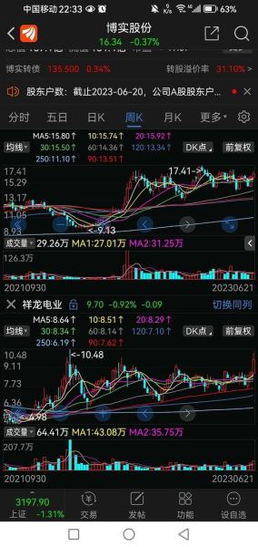 002698股票走势分析_博实股份还能买吗-第2张图片-俊逸知识馆 002698股票走势分析_博实股份还能买吗-第2张图片-俊逸知识馆