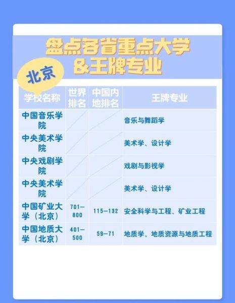 北京大学怎么样_北京大学有哪些王牌专业-第3张图片-俊逸知识馆