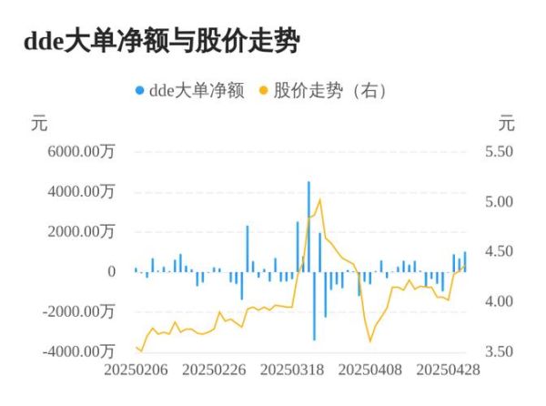 新大洲A股票怎么样_值得长期持有吗-第2张图片-俊逸知识馆