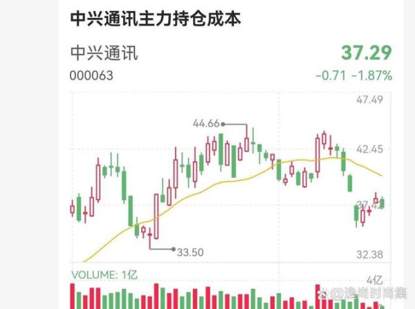 中兴股票值得长期持有吗_中兴通讯未来走势如何-第2张图片-俊逸知识馆