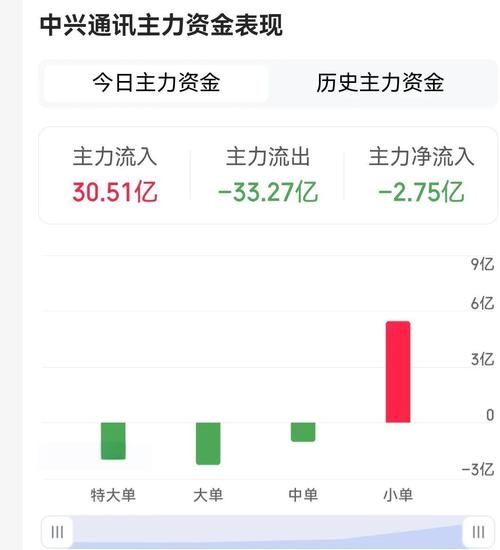 中兴股票值得长期持有吗_中兴通讯未来走势如何-第3张图片-俊逸知识馆