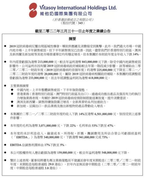 维他奶股票值得买吗_维他奶股价走势分析-第3张图片-俊逸知识馆 维他奶股票值得买吗_维他奶股价走势分析-第3张图片-俊逸知识馆