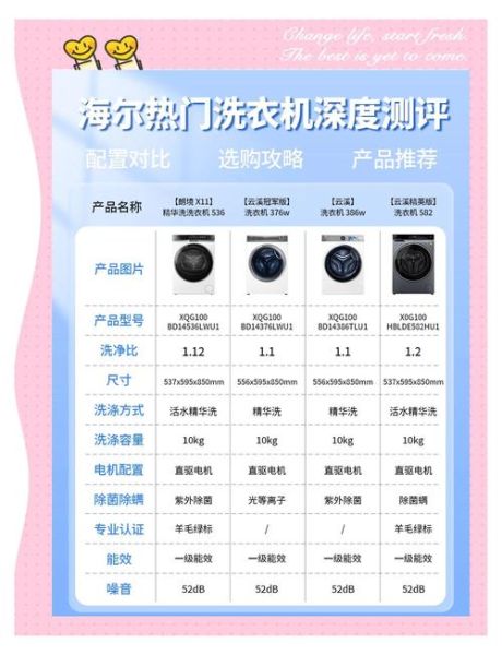 海尔洗衣机质量怎么样_海尔洗衣机哪款好用-第1张图片-俊逸知识馆