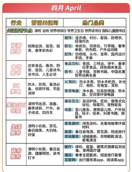 q2怎么样_q2季度营销怎么做-第1张图片-俊逸知识馆