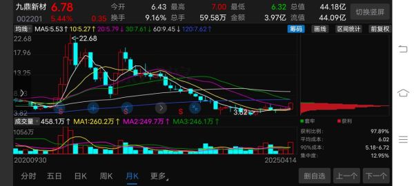 九鼎新材股票怎么样_九鼎新材值得长期持有吗-第2张图片-俊逸知识馆