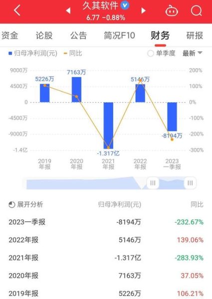 久其软件股票怎么样_久其软件未来走势预测-第1张图片-俊逸知识馆