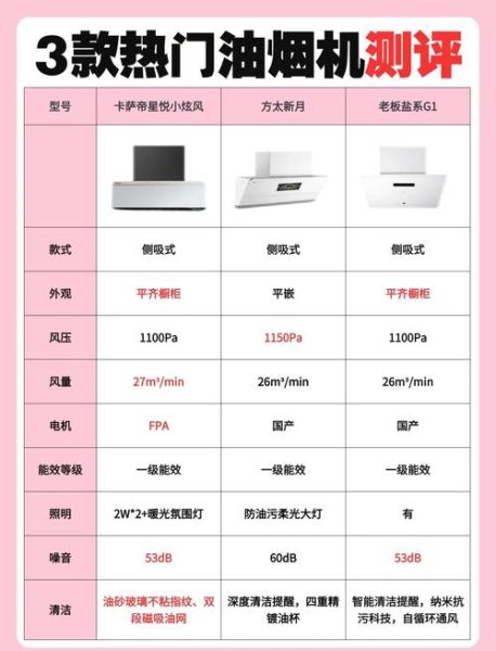卡萨帝油烟机怎么样_卡萨帝油烟机优缺点-第1张图片-俊逸知识馆