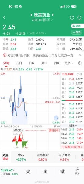 康美药业股吧最新动态_康美药业还能买吗-第1张图片-俊逸知识馆