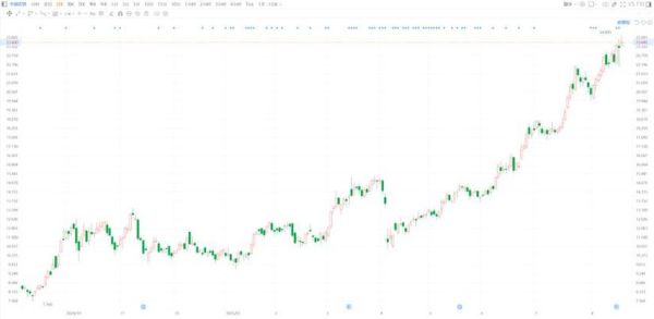 宏桥股票值得买吗_宏桥股票最新走势-第2张图片-俊逸知识馆