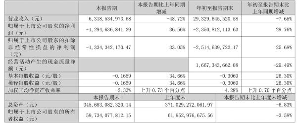 华侨城a股票怎么样_华侨城a股票值得长期持有吗-第1张图片-俊逸知识馆 华侨城a股票怎么样_华侨城a股票值得长期持有吗-第1张图片-俊逸知识馆