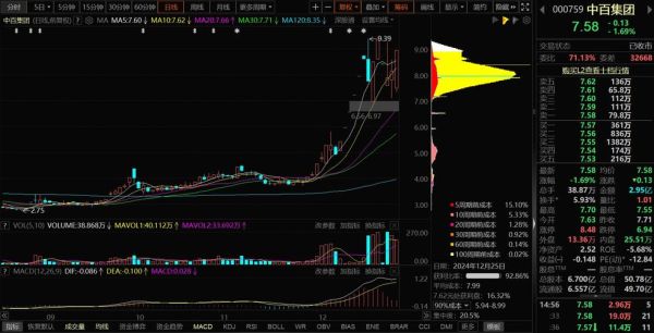 600888股票行情分析_后市走势预测-第2张图片-俊逸知识馆