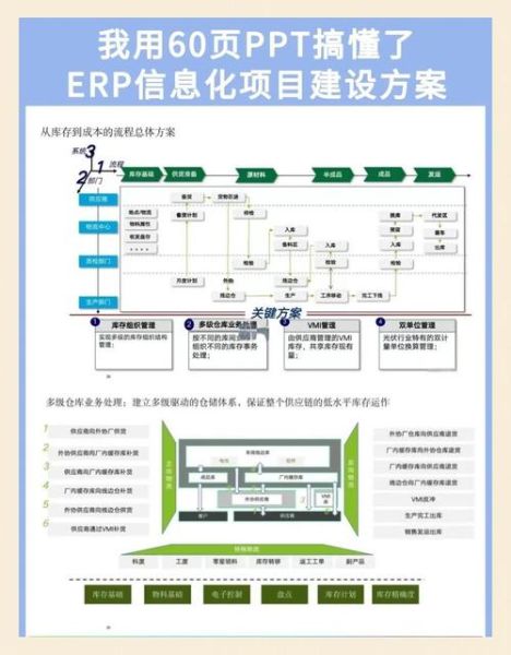 erp系统哪家好_ERP实施步骤有哪些-第3张图片-俊逸知识馆