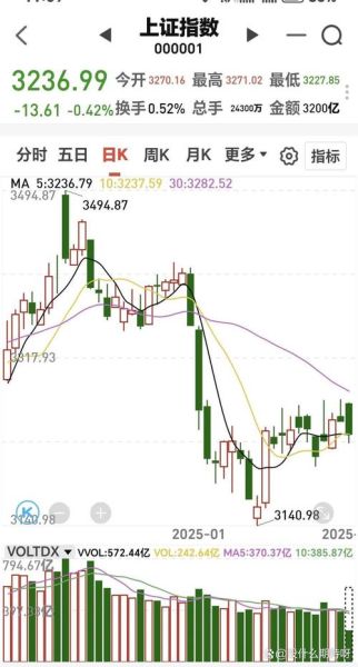 600888股票行情分析_后市走势预测-第3张图片-俊逸知识馆