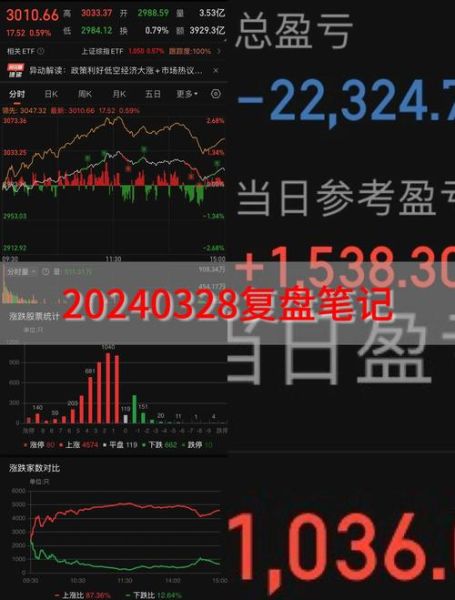 大盘3000点是什么意思_还能不能买-第3张图片-俊逸知识馆 大盘3000点是什么意思_还能不能买-第3张图片-俊逸知识馆