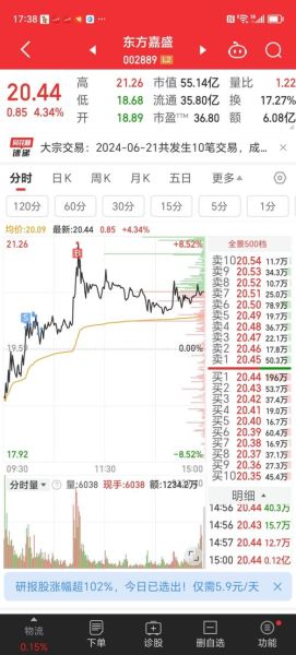 大盘3000点是什么意思_还能不能买-第2张图片-俊逸知识馆 大盘3000点是什么意思_还能不能买-第2张图片-俊逸知识馆