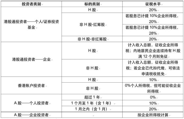 股票分红扣税怎么计算_持股多久免税-第1张图片-俊逸知识馆 股票分红扣税怎么计算_持股多久免税-第1张图片-俊逸知识馆