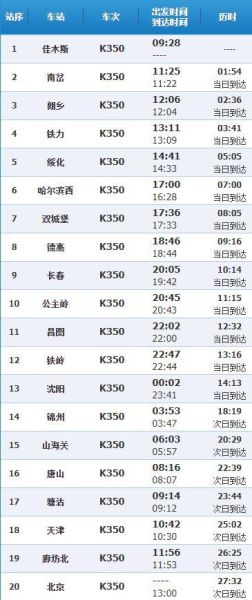 北京到佳木斯火车时刻表_票价多少钱-第2张图片-俊逸知识馆
