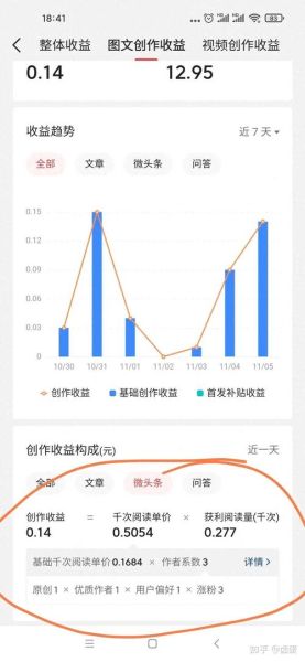 今日头条怎么赚钱_今日头条收益怎么算-第1张图片-俊逸知识馆 今日头条怎么赚钱_今日头条收益怎么算-第1张图片-俊逸知识馆