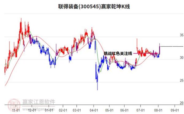 联得装备股票怎么样_联得装备值得长期持有吗-第2张图片-俊逸知识馆