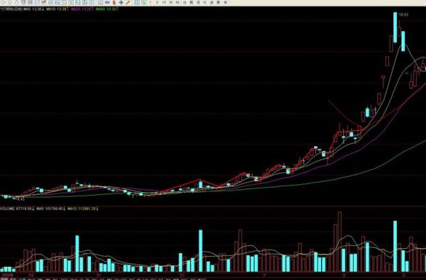 中信国安股票怎么样_中信国安股票未来走势-第3张图片-俊逸知识馆