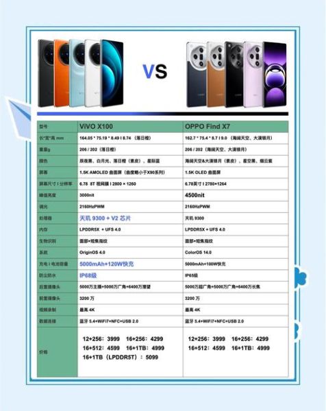 vivox7怎么样值得买吗_vivox7参数配置详解-第1张图片-俊逸知识馆