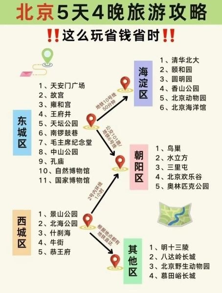 北京中心城区有哪些景点_北京中心城区怎么玩-第2张图片-俊逸知识馆