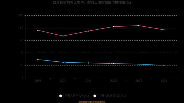 双星新材股票值得长期持有吗_最新估值分析-第2张图片-俊逸知识馆