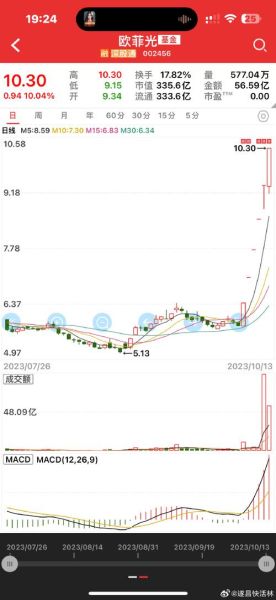 欧菲光股票还能买吗_欧菲光股票未来走势分析-第1张图片-俊逸知识馆