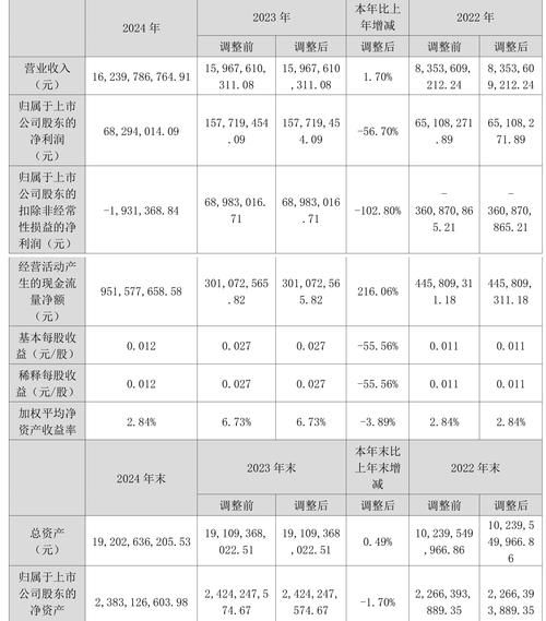 协鑫集成股票怎么样_协鑫集成未来走势如何-第1张图片-俊逸知识馆