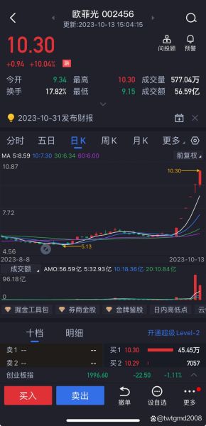 欧菲光股票还能买吗_欧菲光股票未来走势分析-第3张图片-俊逸知识馆