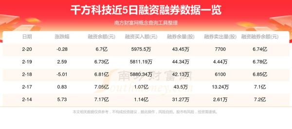 002373股票行情_还能买吗-第3张图片-俊逸知识馆