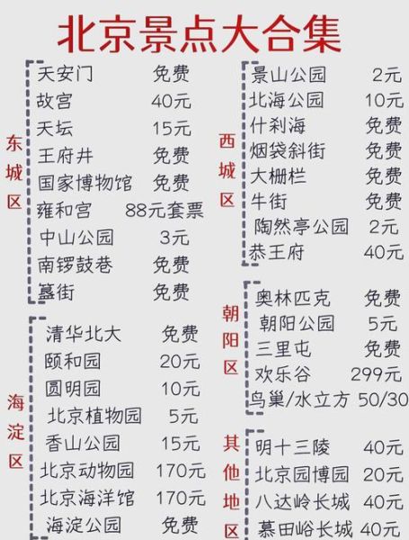 北京五日游多少钱_北京五日游自由行花费-第1张图片-俊逸知识馆