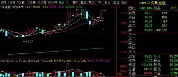 深圳惠程股票怎么样_还能买吗-第3张图片-俊逸知识馆 深圳惠程股票怎么样_还能买吗-第3张图片-俊逸知识馆