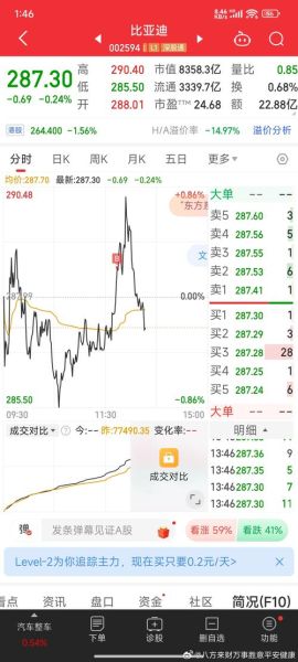 002594股票怎么样_比亚迪未来走势分析-第3张图片-俊逸知识馆