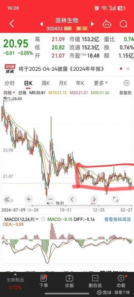 000403股票行情怎么样_000403未来走势预测-第3张图片-俊逸知识馆
